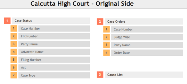 Find Status of Cases in High Court in India