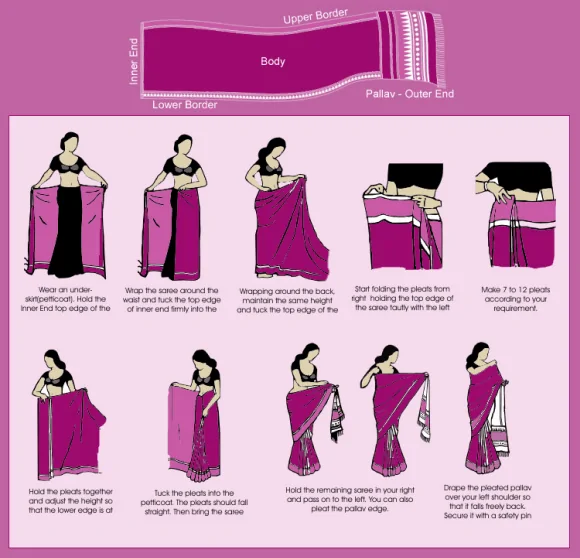 How to Drape a Sari like a Pro. History of Sari