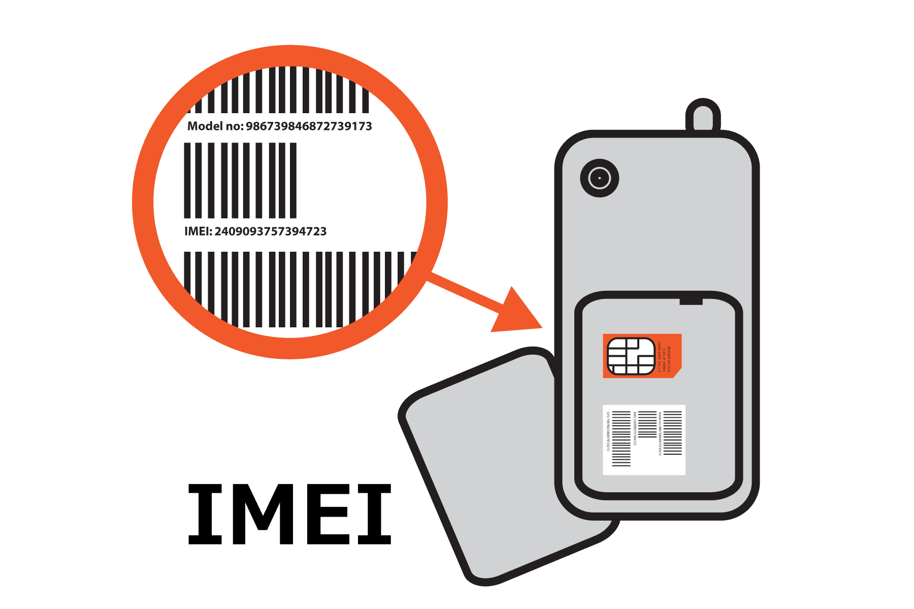 how-to-block-your-lost-or-stolen-mobile-through-imei-number-in-india