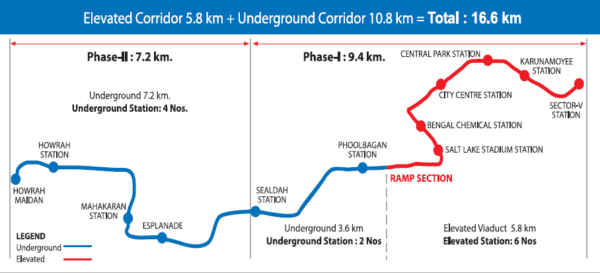 kolkata-east-west-metro-route-plans-and-expansion