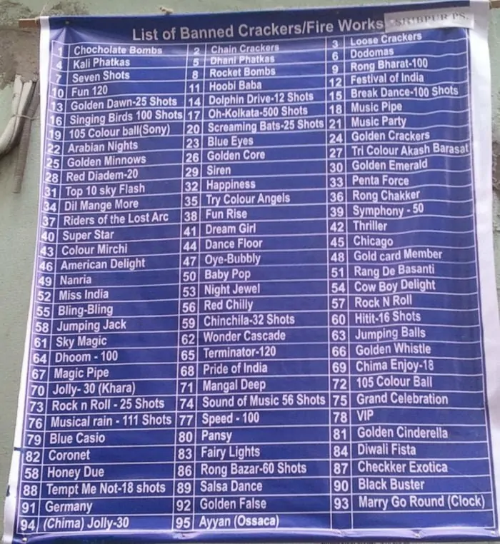 List of Firecrackers Banned in Kolkata and Howrah