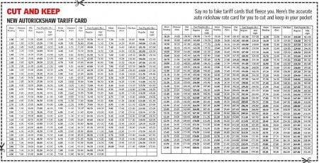 New Auto Rickshaw Fare chart details in Mumbai