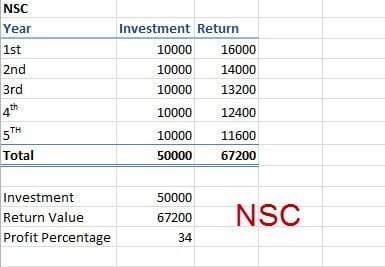 NSC Income
