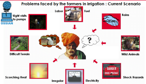 Problems faced by farmers in India