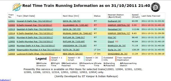 Real Time Train Running Status