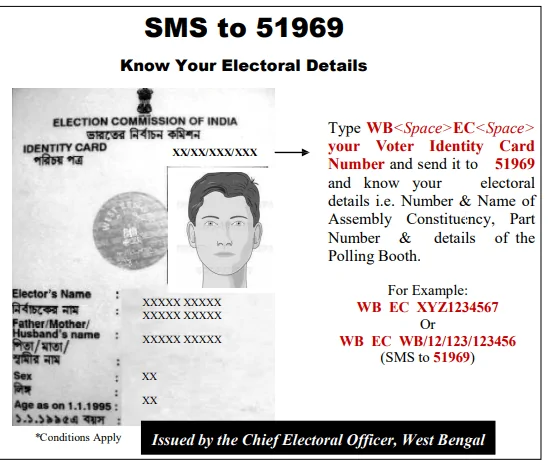 How to find details of your Electoral roll via SMS, App and Website