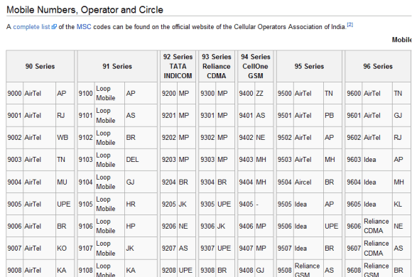 four-ways-to-trace-a-mobile-phone-number-in-india