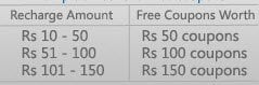 get almost equal valued free coupons for mobile recharge online