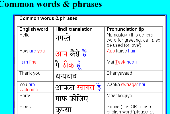 Hindi common words and phrases